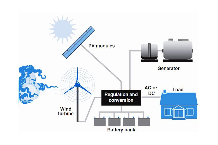 système hybride éolien-solaire-3